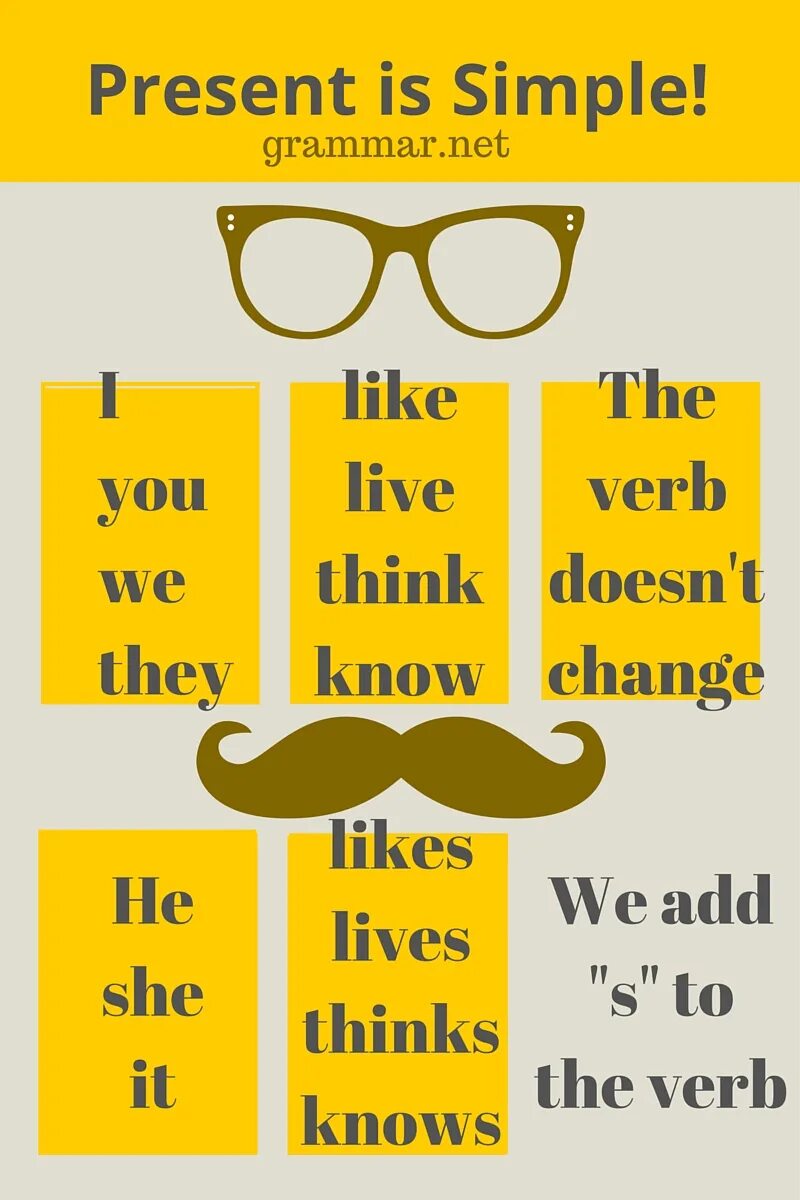 Grammar present simple. Present simple. present simple плакат. present simple grammar. simple грамматика.