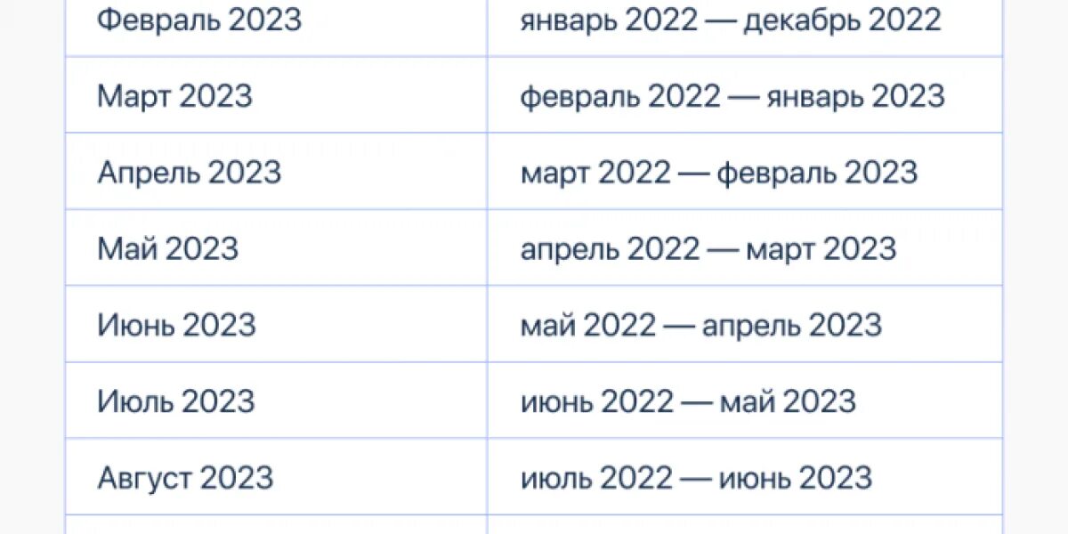 Почему нет пособий 3 ноября 2025. Почему нет пособий 3 ноября 2025