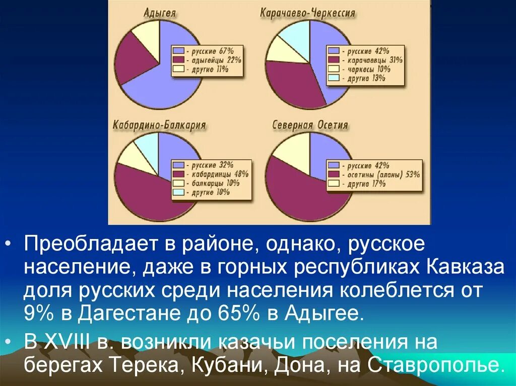 Европейский Юг население и хозяйство. Население европейского Юга презентация. Хозяйство европейского Юга России. Европейский Юг России население народы.