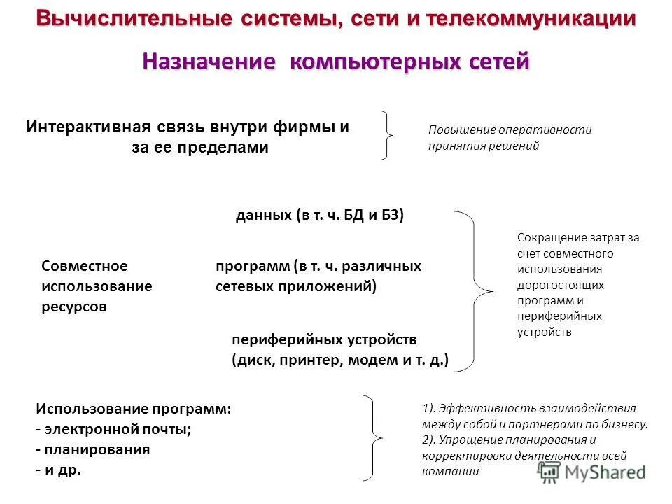 Назначение вычислительных систем. Вычислительные системы и их элементы. Структура вычислительной системы с общей памятью. 5. Назначение вычислительных систем.