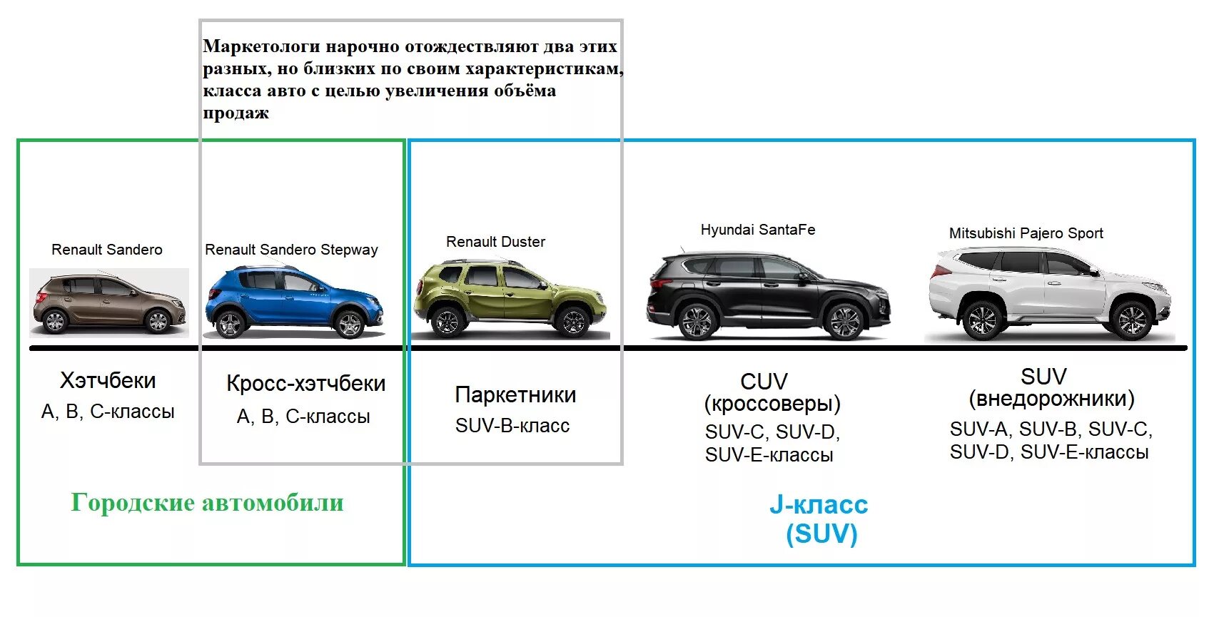 Малый средний класс автомобилей. Классы автомобилей. Классы кроссоверов таблица. Классы авто кроссоверы. SUV класс автомобилей.