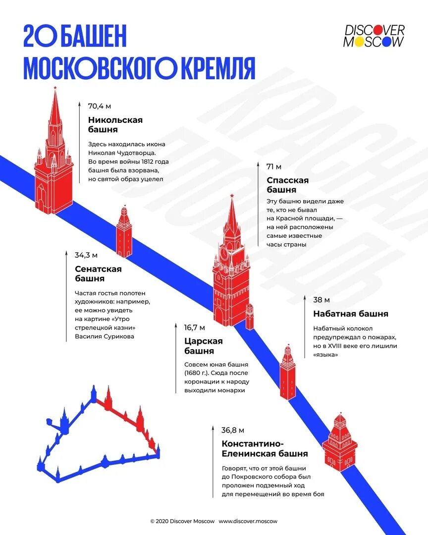 Какие башни в кремле москва. Сколько башен у Московского Кремля схема. 20 Башен Кремля Москвы названия. Московский Кремль башни Кремля схема. Таблица башни Московского Кремля.