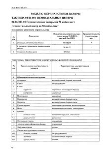 Укрупненные нормативы цен