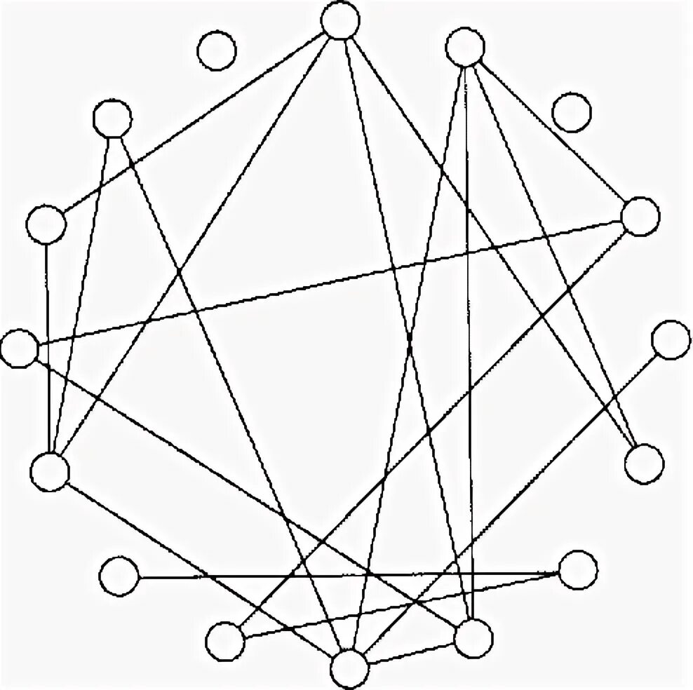 Random graph. Граф эрдёша реньи. модель эрдеша реньи. случайные графы. graph автор.