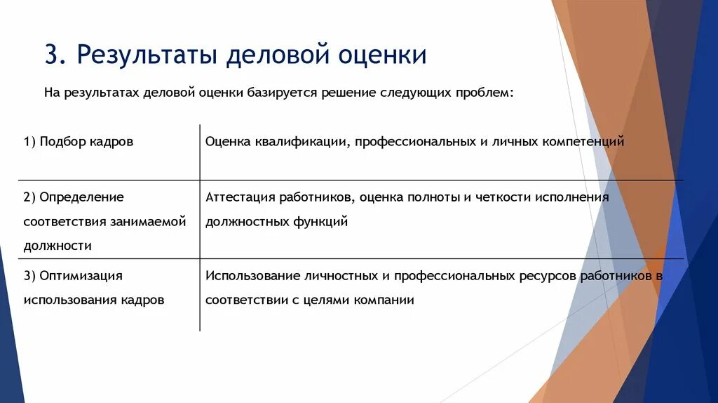 Задачи деловой оценки. Критерии деловой оценки персонала. Методы деловой оценки. Показатели деловой оценки персонала пример. Объекты и субъекты деловой оценки