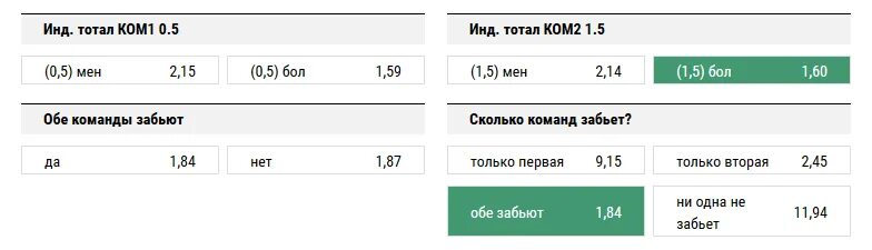 Сколько забьет каждая команда