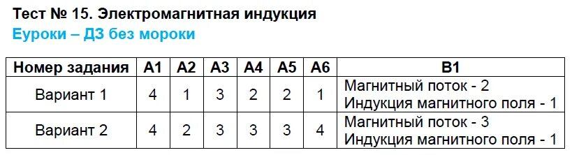 Тест 9 класс культура россии. Тесты и контрольные работы по истории России 8 класс Волков. Тест климат России 8 класс. Тест по культурологии. Тест 35 магнитное поле вариант 1.