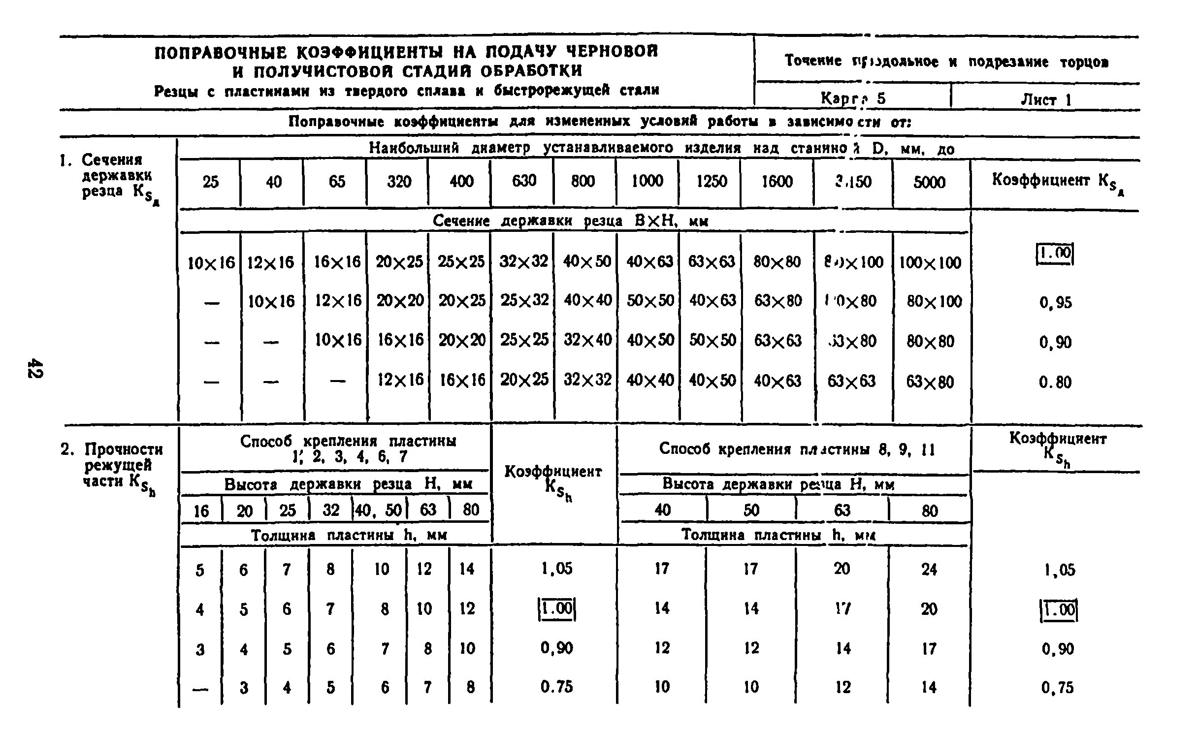 Гузеева режимы резания. Гузеева режимы резания