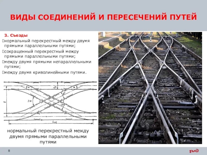 Соединение путей типы соединения путей. Виды соединений и пересечений путей ЖД. Соединения и пересечения рельсовых путей. Виды одиночных стрелочных переводов.