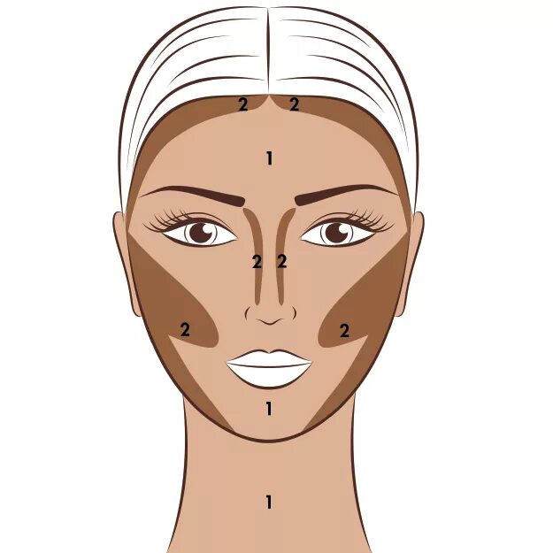 Что такое бронзер в макияже. Макияж контуринг. Контуринг скульптурирование. Скульптурирование скульптурирование лица. Схема нанесения хайлайтера румян и бронзатора.