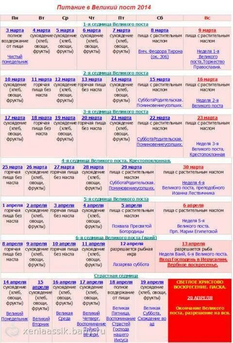 Православное меню в великий пост. Великий пост питание. Великий пост питание по дням. Великий пост таблица питания. Рацион питания в Великий пост.