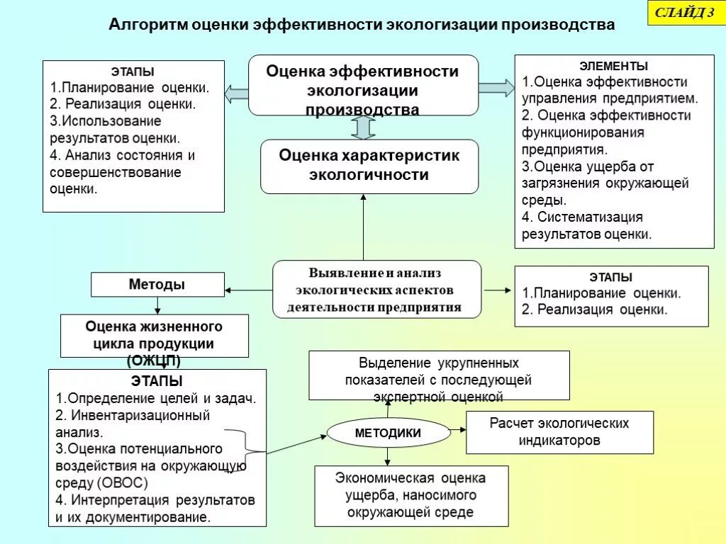 Оценка управления учреждением