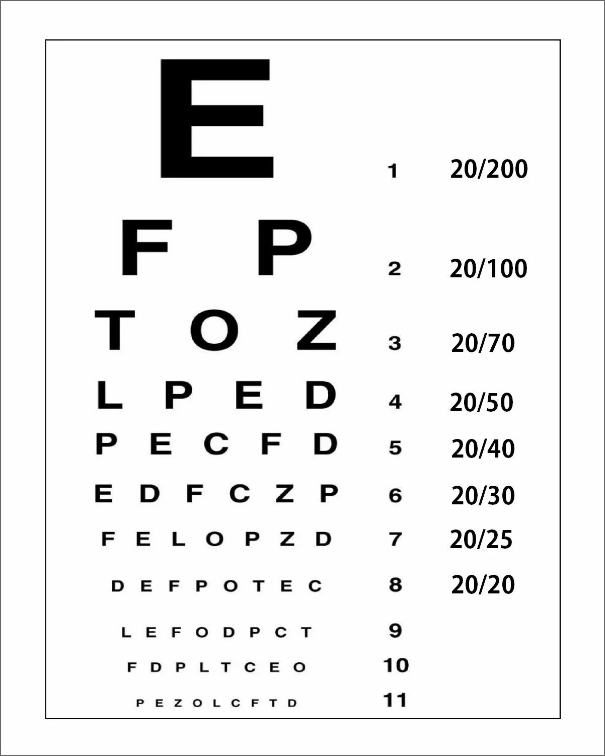 Зрение 10 20. Тест на зрение. Таблица Снеллена. Таблица Снеллена для проверки зрения. Зрение -10.