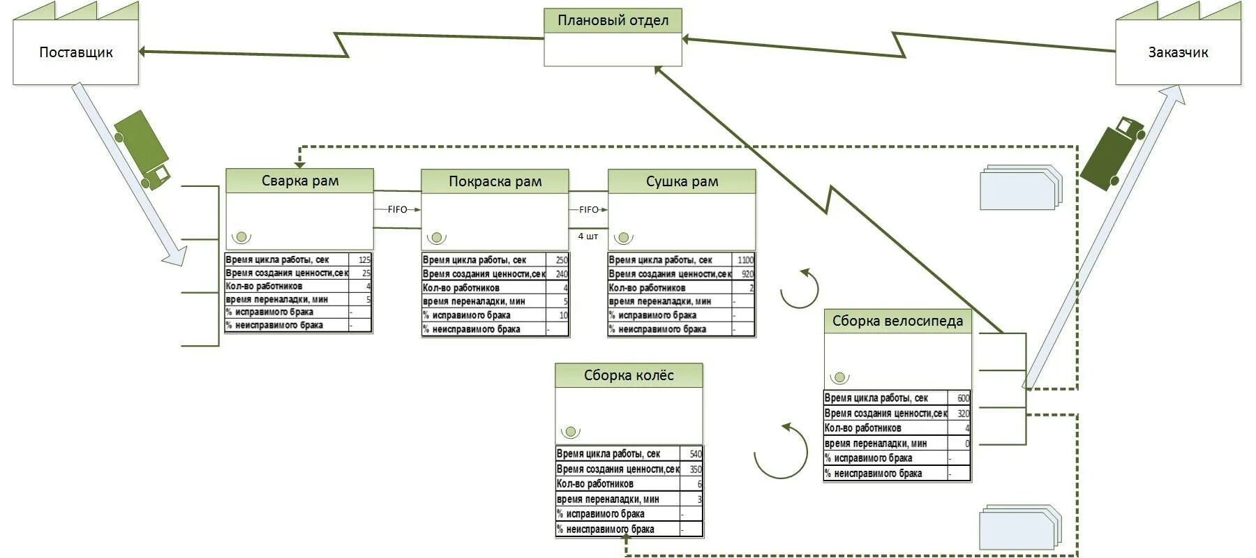 Поток создания ценности. Уровни создания ценности. Поток ценности в бережливом производстве это. Поток создания ценности в бережливом производстве это. Выстраивание потока в бережливом производстве.