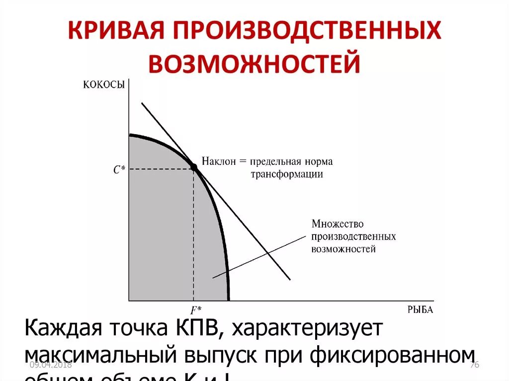 Кривая производственных возможностей. Кривая производственных возможностей и трансформация. Множество производственных возможностей. Кривая трансформации кривая производственных возможностей.