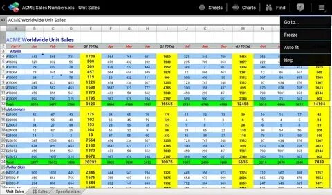 Unit sales
