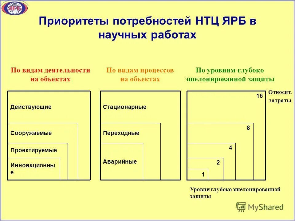 потребность в научных исследованиях. потребность в научных исследованиях. процесс научного исследования. потребность в научных исследованиях. основные методологические подходы в исследовании.