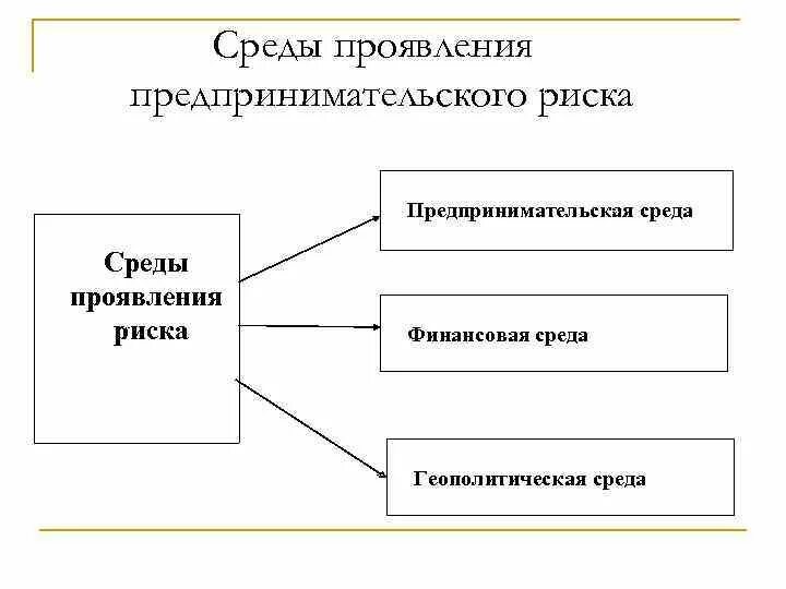 Устойчивое состояние предпринимательской среды. Схема внешней предпринимательской среды. понятие предпринимательская среда. предпринимательская среда схема. сущность предпринимательской среды.