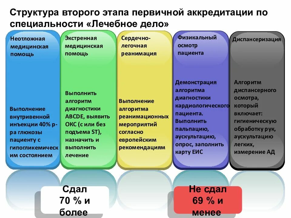 Основы медицинского образования