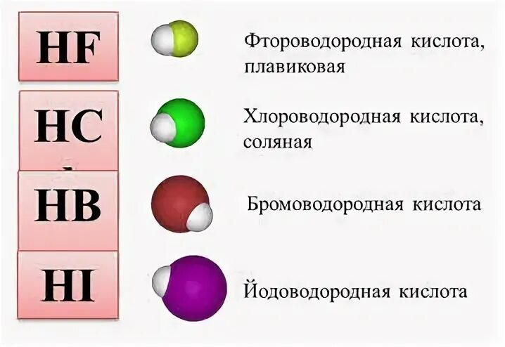 Водородное соединение фтора. Летучее водородное соединение фтора. Формула летучего водородного соединения.