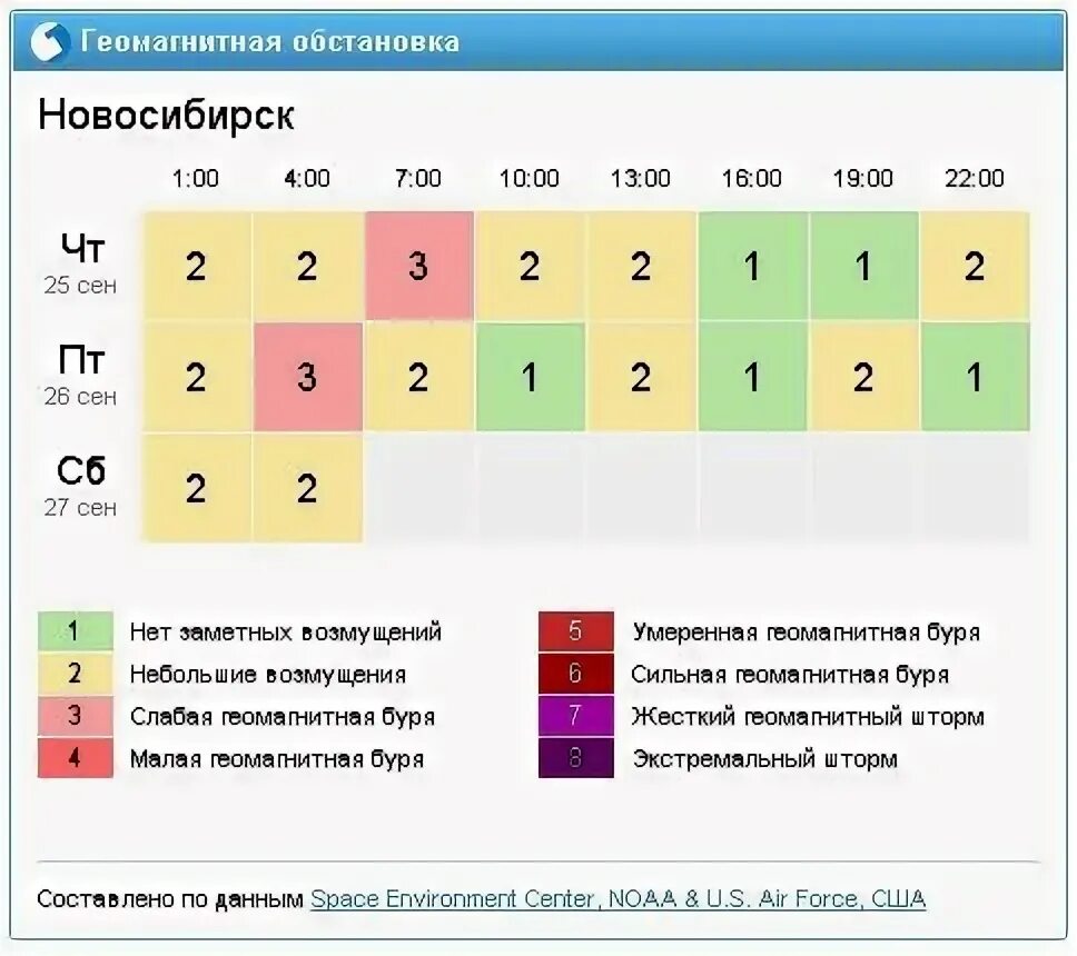 Геомагнитная обстановка в спб