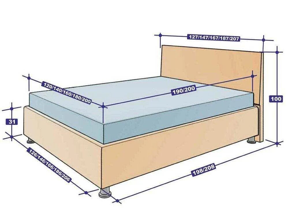 Какую форму имели кровати. Кровать полуторка Размеры стандарт. Размер кровати двуспальной евро длина и ширина. Габариты кровати полуторки. Двуспальная кровать Размеры стандарт.