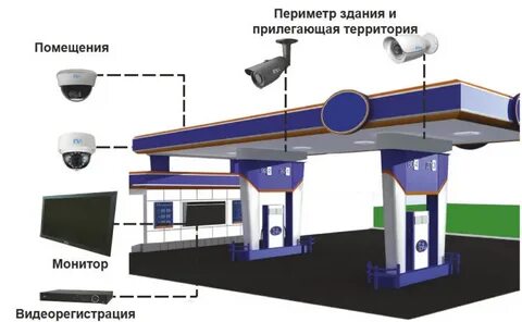 Периметр здания