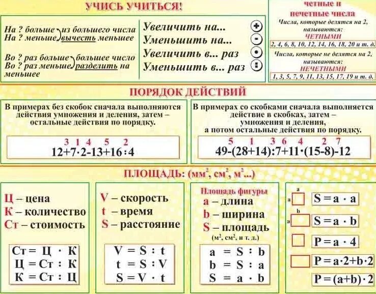 Таблицы схемы и т д. Памятки по математике для начальной школы 1 класс школа России. Математика 3 класс таблицы подсказки. Памятки таблицы по математике для начальной школы. Таблицы подсказки по математике 1-4 класс.