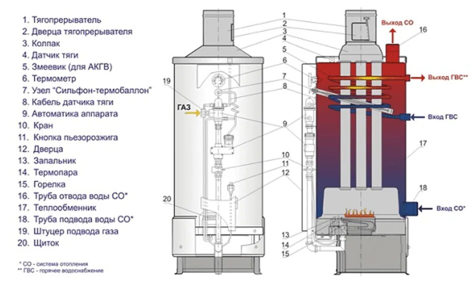 Стучит газовый котел. Котёл АОГВ 23.2-3 комфорт схема. Аогв17 котел ЖМЗ. Газовый котел ЖМЗ АОГВ-23.2-3. Газовый котел АОГВ 23,2-1 схема.