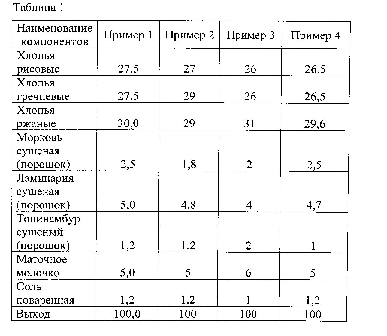 Сколько крупы на порцию