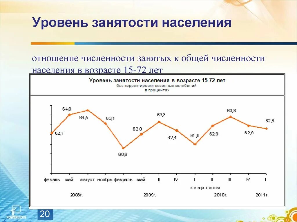 Уровень занятости рф. Уровень занятости населения. Показатели уровня занятости населения. Уровень занятости населения уровень. Численность занятости населения.