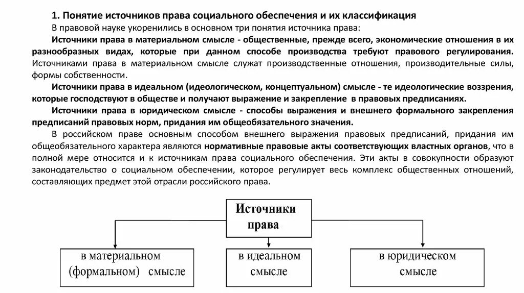 Полномочия социального фонда. Классификация источников ПСО схема. Источники ПСО кратко. Понятие источников право социального обеспечения.