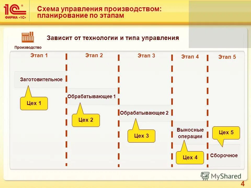 5 планирование. 1. план производства в 1с. 5. 5.