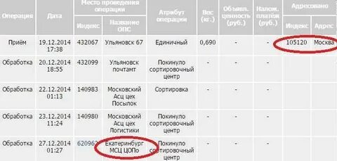 Московский асц что это за организация пришло