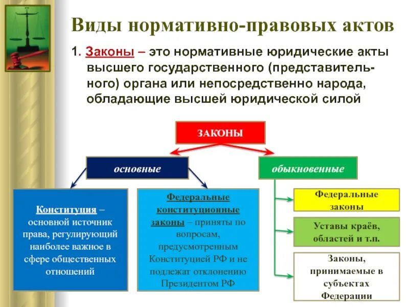 Правовая жизнь общества примеры