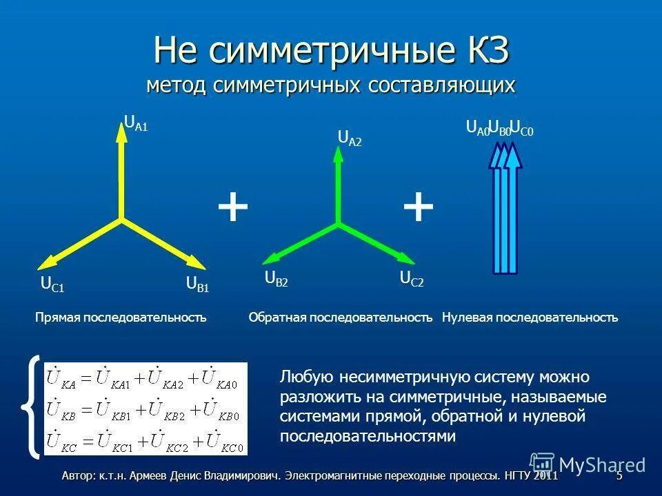 Симметричная последовательность чисел