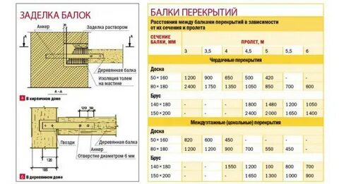 Межэтажное перекрытие размер