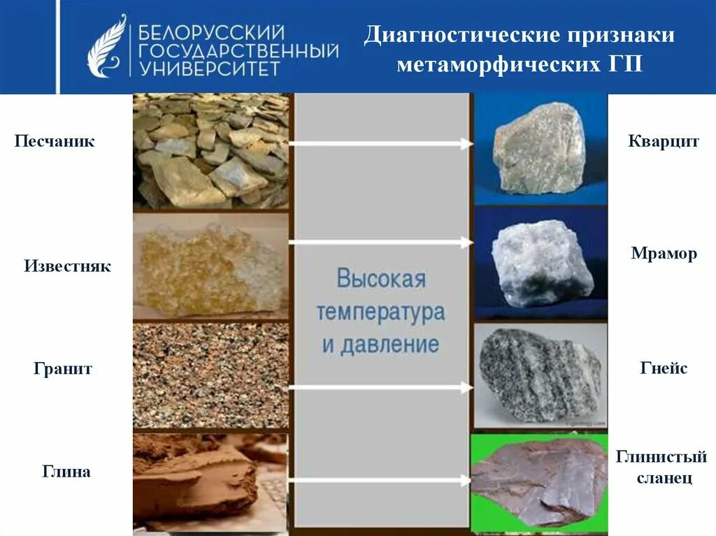 Какой группе горных пород относится мрамор. Гранит кварцит. Песчаник кварцит известняк мрамор. Горные породы известняк кварцит. Песчаник характеристика.