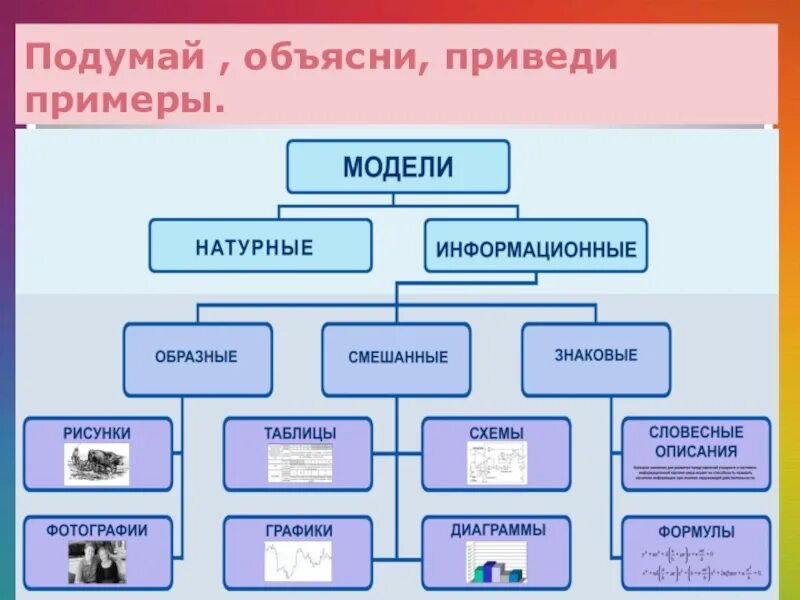 Модель относится к классу. Образная знаковая смешанная информационная модель. Информационное моделирование примеры. Образные смешанные и знаковые модели. Образная информационная модель пример.