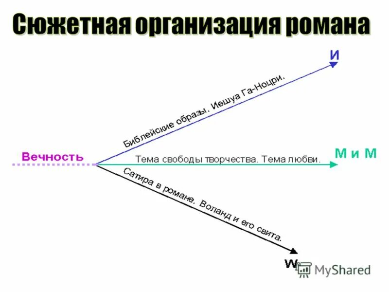 6 основных сюжетов. Сюжетная линия.