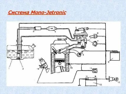 Mono jetronic