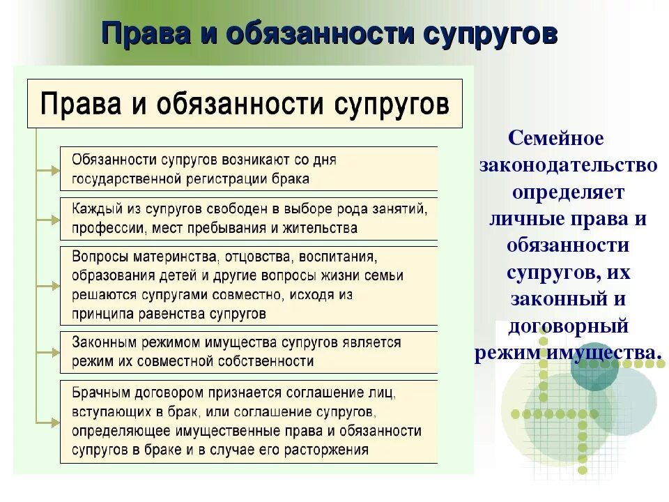 Право иобязоности сукпруг. Прави и обязанност и суп. Какие личные обязанности супругов