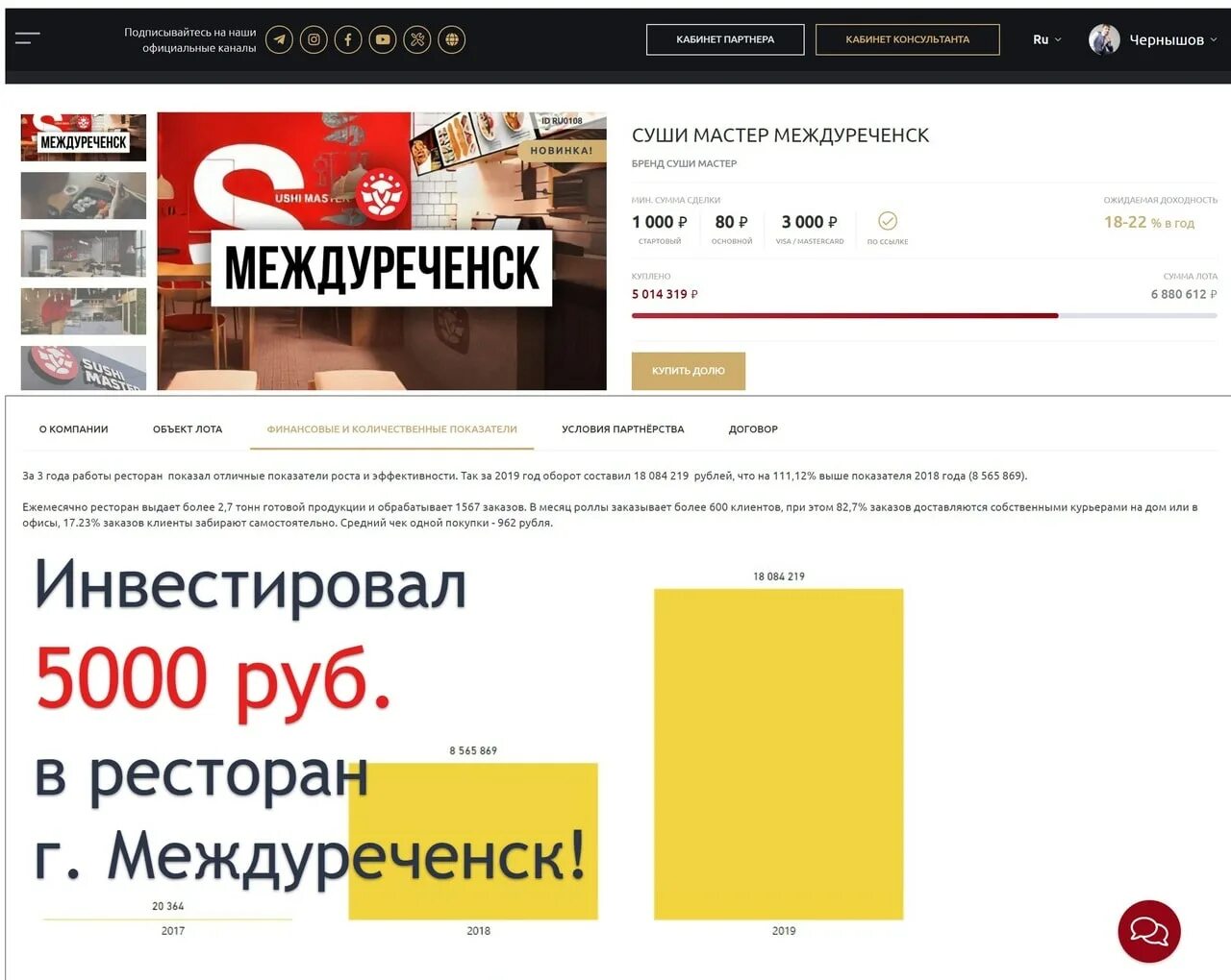 5000 вложений и. Суши мастер Междуреченск.