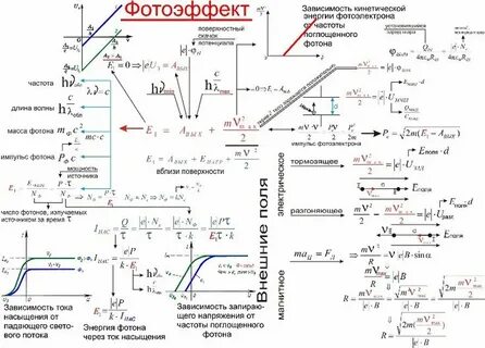 Фотоэффект формулы 11