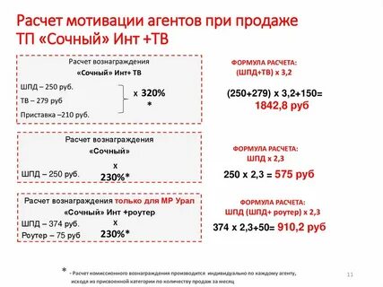 Расчет мотивации