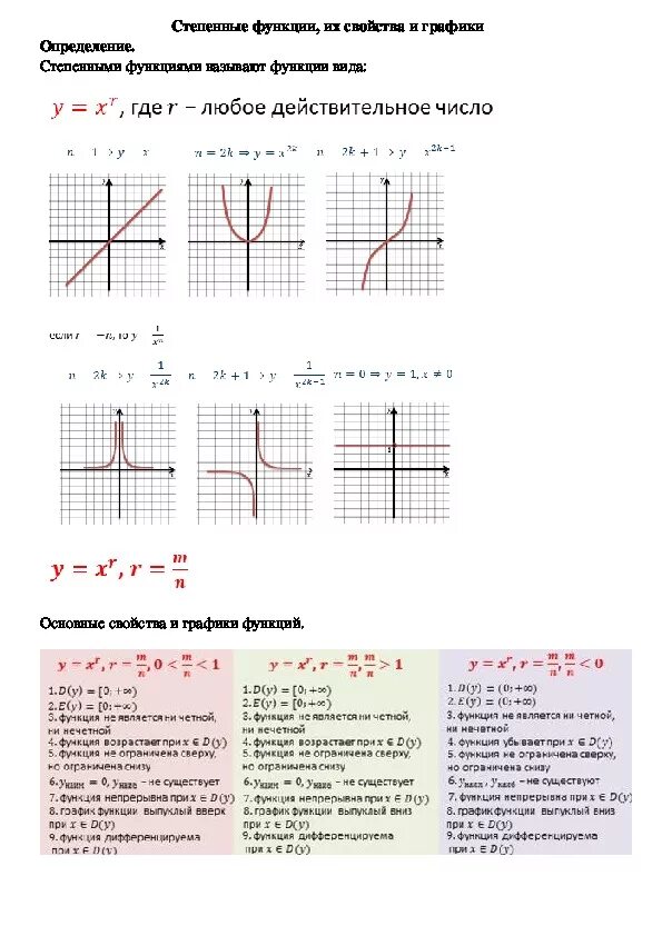 Степенная функция 10 класс свойства функции график. Таблица степенных функций 10 класс. Конспект по теме: "функция" 8 класс. Опорный конспект степенная функция 10-11 классы.