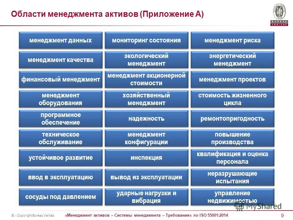 Актив система управляющая. Активы в менеджменте. качества менеджера и требования к нему. основные законы менеджмента по орлову. матрица энергетического менеджмента.