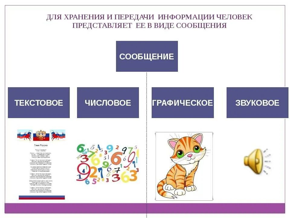 Тип передаваемой информации. Виды передачи информации. Передача информации виды информации. Схема передачи и получения информации. Схема технической передачи информации.