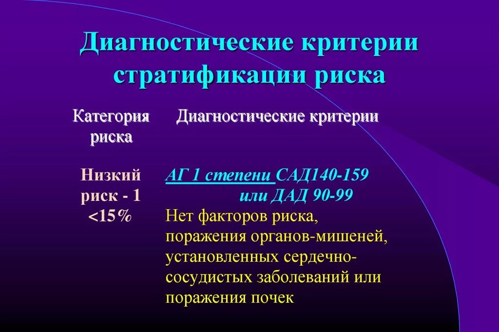 Диагностические критерии факторов риска развития неинфекционных заболеваний. Диагностические критерии факторов риска. диагностические критерии стратификации риска. диагностические критерии факторов риска заболеваний. таблица диагностические критерии факторов риска.