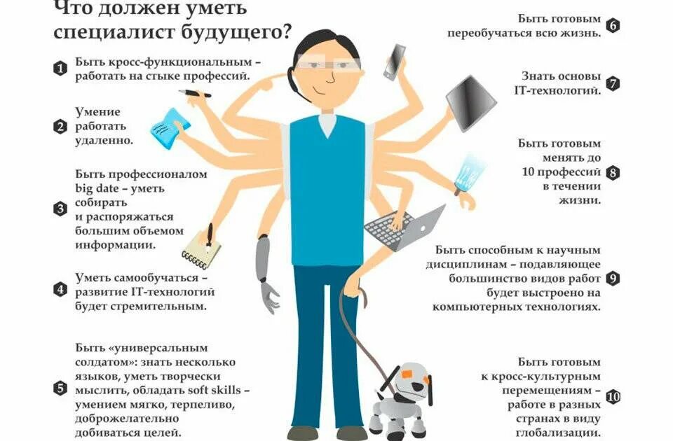 Должен иметь и как можно. Профессии будущего. Инфографика профессии будущего. Что должен уметь специалист будущего. Навыки для профессий будущего.